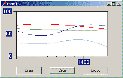 Компонент TkpScope для Delphi — экран осциллографа