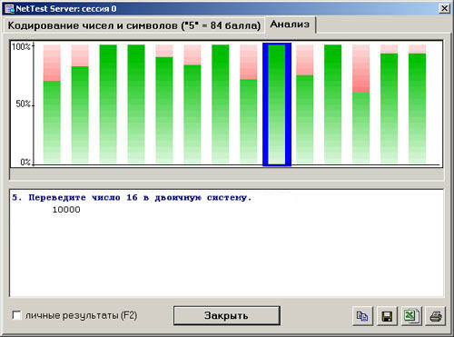 Анализ данных компьютерного тестирования в NetTest