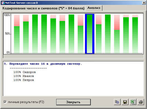 Анализ данных компьютерного тестирования в NetTest